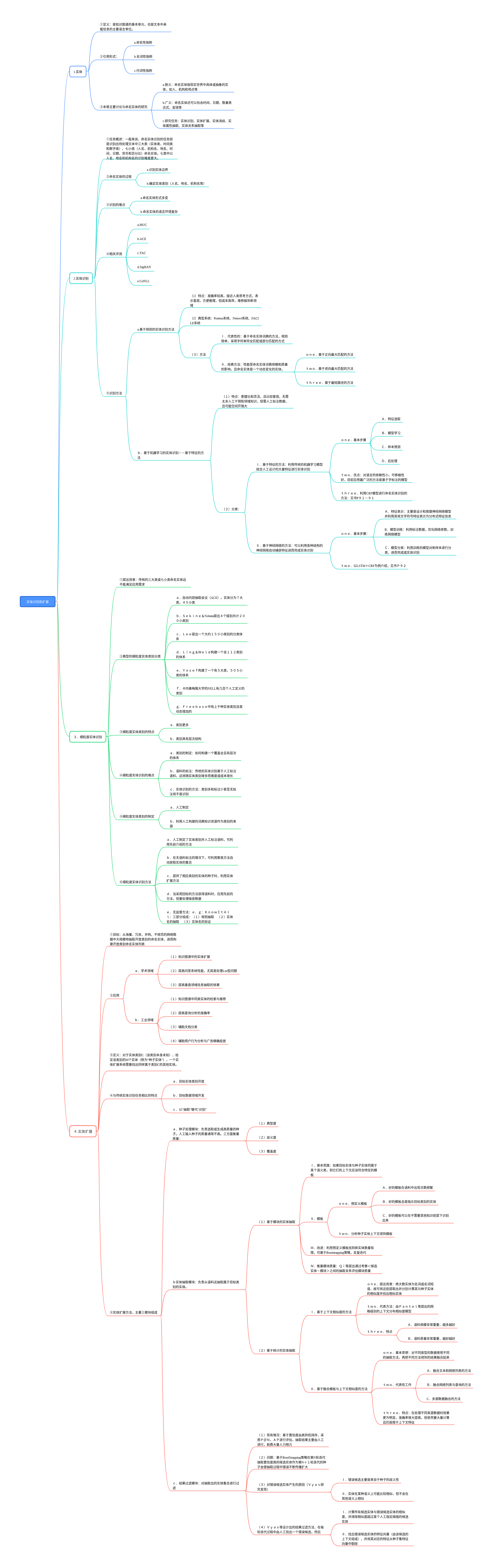 实体识别和扩展